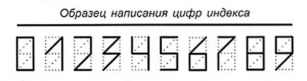 Пример написания почтового индекса в РФ